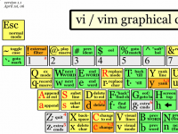 【整理】Vim编辑器使用方法整理，常用命令及快捷键