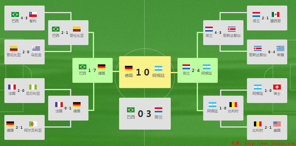 【热点】2014世界杯32强总排名,四星德国球衣将热卖