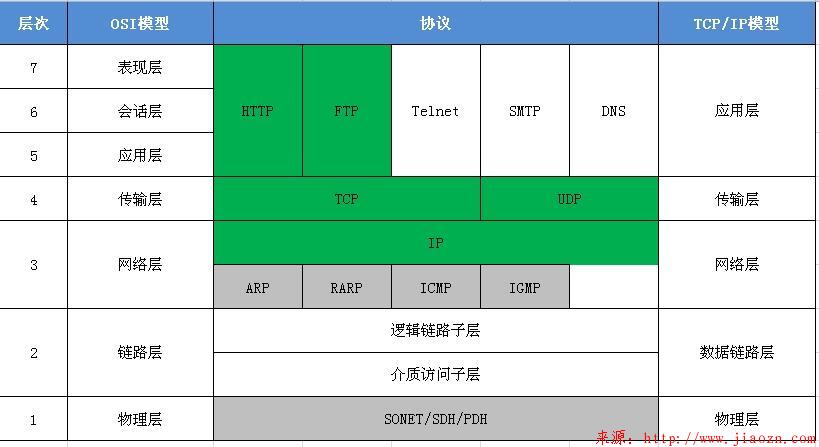 【协议】常见网络协议简介大全