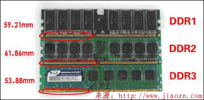 【内存】DDR1、DDR2、DDR3内存外观区别在哪？