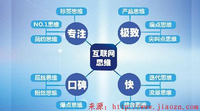 【搞笑】你眼中的互联网思维什么样?