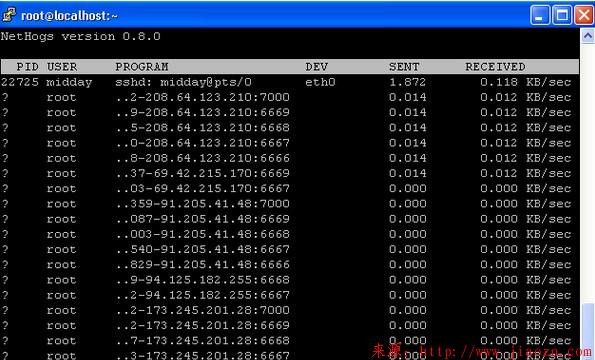 【NetHogs】Linux下按进程实时统计网络带宽利用率的好工具
