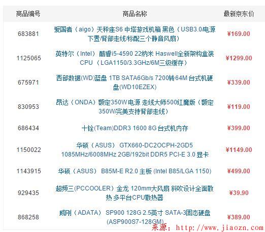 【DIY】组装个PC做虚拟化实验,推荐个配置