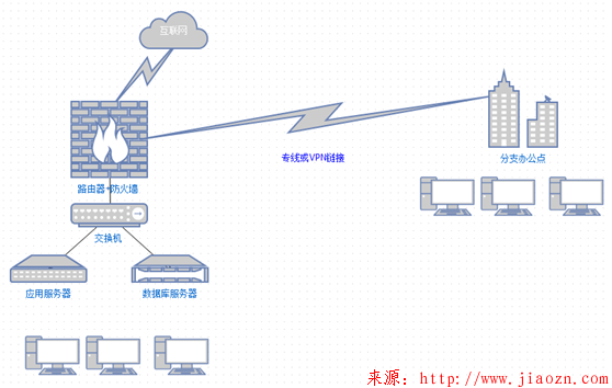 【工具】在线绘制网络拓扑图-流程图等