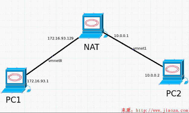 【实例】linux配置防火墙详细步骤(iptables命令使用方法)