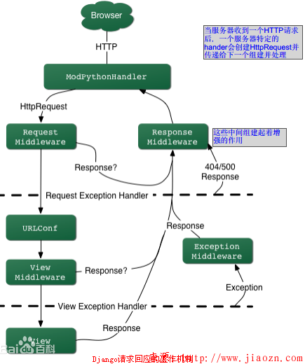 【基础】Django：安装和启动
