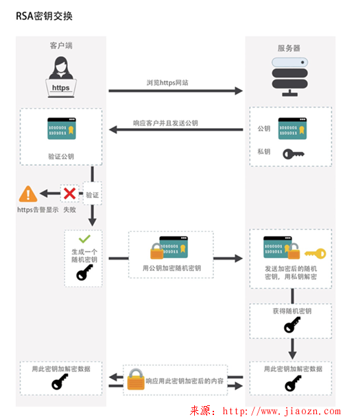【HTTPS】SSL：GoDaddy SSL证书制作和安装