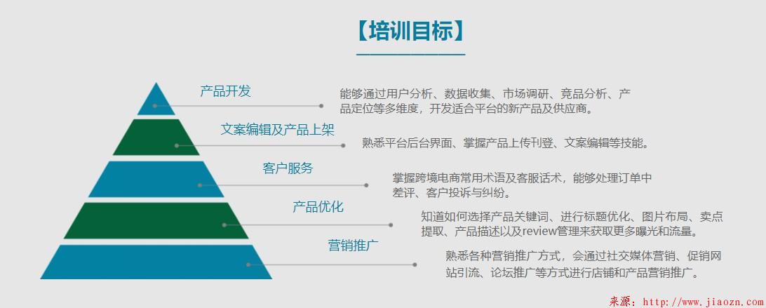 【电商】如何做跨境电商，看看这张图