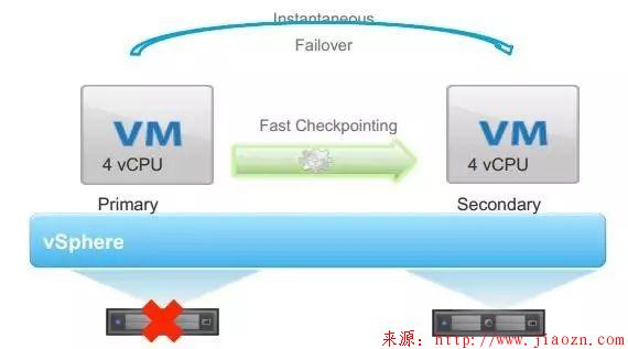 【集群】高可用性的几个级别